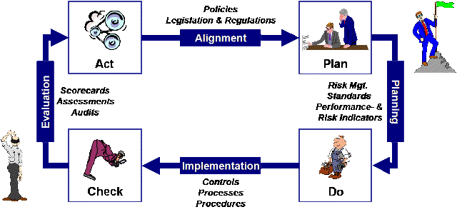 Implementatie aanpak