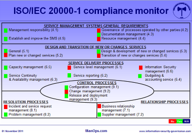 ISO_20000_compliance_monitor