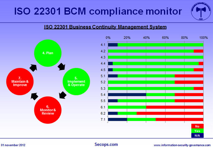 22301 Dashboard