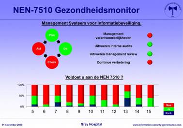 Gezondheidsmonitor